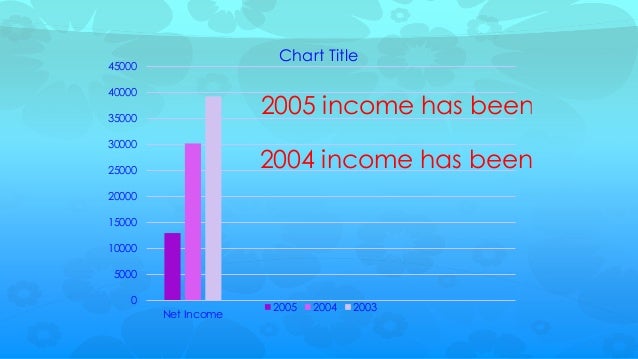 Case Study Analysis Cineplex Entertainment The Loyalty