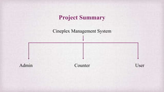 Project Summary
Cineplex Management System
Admin Counter User
 