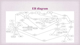 ER diagram
 