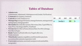 Tables of Database
• Admincreate
(Adminname,Adminmail,Adminpassword,Gender,Verification)
• Comment(moviename,comment)
• Control(movieid,Totalreceive)
• Managerlog(managerfirstname,managerlastname,manageremail,
managerpass,managergender)
• Movieinfo(MovieId,Moviename,Showtime,Date,TypeOfMovie,
Type,Price,Vat,Image,HallNo,TotalSeat)
• Newmovie(NewMovieName,ReleaseDate,NewMovieImage,
NewMovieType)
• Rank(Topmovie,PositiveReview,NegativeReview,
Totalcomment)
• Ticketbook(reqname,reqaddress,mobilenumber,payment,
accountnumber,amount,requestmovieid)
• Usercreate(username,useremail,userpassword,usermobile,
usergender)
 
