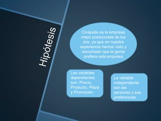 Cinépolis es la empresa
mejor posicionada de los
dos, ya que en nuestra
experiencia hemos visto y
escuchado que la gente
prefiere esta empresa
Las variables
dependientes
son: Precio,
Producto, Plaza
y Promoción
La variable
independiente
son las
personas y sus
preferencias.
 