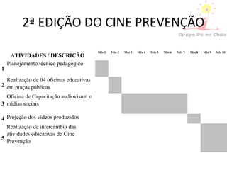 2ª EDIÇÃO DO CINE PREVENÇÃO
ATIVIDADES / DESCRIÇÃO
Mês 1 Mês 2 Mês 3 Mês 4 Mês 5 Mês 6 Mês 7 Mês 8 Mês 9 Mês 10
1
Planejamento técnico pedagógico
2
Realização de 04 oficinas educativas
em praças públicas
3
Oficina de Capacitação audiovisual e
mídias sociais
4 Projeção dos vídeos produzidos
5
Realização de intercâmbio das
atividades educativas do Cine
Prevenção
 