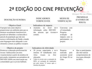 2ª EDIÇÃO DO CINE PREVENÇÃO
DESCRIÇÃO SUMÁRIA
INDICADORES
VERIFICÁVEIS
MEIOS DE
VERIFICAÇÃO
PREMISSAS
(FATORES DE
RISCO)
Objetivo Geral Indicadores de impacto
O projeto tem como objetivo
proporcionar um ambiente para que as
doenças sexualmente transmissíveis
possam ser debatidas e esclarecidas à
parcela da população que não tem
acesso a informações de Saúde, criando
uma linguagem mais adequada e com
elementos comuns ao público receptor.
• Aumento no nível de
informação sobre DST/HIV
das pessoas que tiveram
contato.
• Conversas com
a Comunidade.
• Pesquisa
avaliação de
impacto com os
participantes no
projeto.
Objetivo do projeto Indicadores de efetividade
Promover a educação profissional de
Jovens/ Adolescentes em artes
visuais(cinema) a partir da temática de
prevenção, tratamento aos portadores de
DST/HIV/AIDS com intervenção nas
comunidades que os jovens habitam.
• 20 jovens capacitados e no
mínimo 10 trabalhando com
Artes visuais ou Arte
educação.
• Todos os jovens sem a contração de
DSTs ou aceitação do tratamento
por pelo menos 12 meses após o
término do projeto.
• Pesquisa
realizada pelo
assistente social
do Grupo Pé no
Chão.
• Que os participantes
não irão realizar
comportamentos de
risco para obtenção
de DSTs.
 