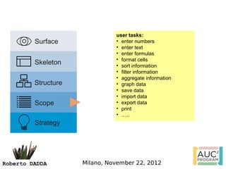 user tasks:
         Surface               • enter numbers
                               • enter text
                               • enter formulas
                               • format cells
         Skeleton              • sort information
                               • filter information
                               • aggregate information
         Structure             • graph data
                               • save data
                               • import data
         Scope                 • export data
                               • print
                               • …..
         Strategy




Roberto DADDA        Milano, November 22, 2012
 