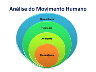 Biomecânica
Fisiologia
Anatomia
Cinesiologia
Profº Marcos Silva
Análise do Movimento Humano
 