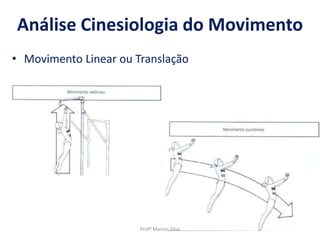• Movimento Linear ou Translação
Análise Cinesiologia do Movimento
Profº Marcos Silva
 