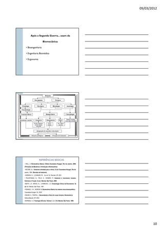09/03/2012
10
Após a Segunda Guerra... usam da
Biomecânica:
• Bioengenharia
• Engenharia Biomédica
• Ergonomia
• HALL, S. Biomecânica Básica. Editora Guanabara Koogan, Rio de Janeiro, 2000.
(Princípios da Mecânica e Introdução à Biomecânica)
• MOORE, K.L. Anatomia orientada para a clínica. 3a ed. Guanabara Koogan, Rio de
janeiro, 1994. (Revisão de Anatomia)
• NORKIN,C.C.; LEVANGIE,P.K. . 2a. ed. Ed. Revinter, SP, 2001.
• PALASTANGA, N.; FIELD, D.; SOAMES, R. Anatomia e movimento humano.
Estrutura e Função. 3a ed., Manole, São Paulo, 2000.
•SMITH, L.K.; WEISS, E.L.; LEHMKUHL, L.D. Cinesiologia Clínica de Brunnstrom. 5a
ed. Ed. Manole, São Paulo, 1997.
•FRANKEL, V.H.; NORDIN, M. Biomecânica Básica do sistema musculoesquelético.
Guanabara Koogan, RJ, 2003.
•OKUNO, E.; FRATIN, L. Desvendando a física do corpo humano: Biomecânica.
Editora Manole, SP, 2003.
•KAPANDJI, I.A. Fisiologia Articular. Volume 1, 2, 3. Ed. Manole, São Paulo, 1990.
REFERÊNCIAS BÁSICASREFERÊNCIAS BÁSICAS
 