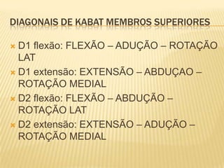 DIAGONAIS DE KABAT MEMBROS SUPERIORES

 D1 flexão: FLEXÃO – ADUÇÃO – ROTAÇÃO
  LAT
 D1 extensão: EXTENSÃO – ABDUÇAO –
  ROTAÇÃO MEDIAL
 D2 flexão: FLEXÃO – ABDUÇÃO –
  ROTAÇÃO LAT
 D2 extensão: EXTENSÃO – ADUÇÃO –
  ROTAÇÃO MEDIAL
 