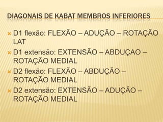DIAGONAIS DE KABAT MEMBROS INFERIORES

 D1 flexão: FLEXÃO – ADUÇÃO – ROTAÇÃO
  LAT
 D1 extensão: EXTENSÃO – ABDUÇAO –
  ROTAÇÃO MEDIAL
 D2 flexão: FLEXÃO – ABDUÇÃO –
  ROTAÇÃO MEDIAL
 D2 extensão: EXTENSÃO – ADUÇÃO –
  ROTAÇÃO MEDIAL
 