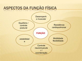 ASPECTOS DA FUNÇÃO FÍSICA
                      Desempenh
                      o muscular
       Equilíbrio /
        controle                       Resistência
        postural                     cardiopulmonar

                       FUNÇÃO

        estabilidad                   Mobilidade
            e                        flexibilidade

                        Controle
                      neuromuscula
                           r/
                      coordenação
 