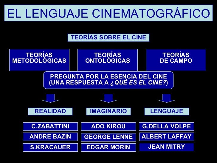 El lenguaje cinematográfico El lenguaje cinematográfico