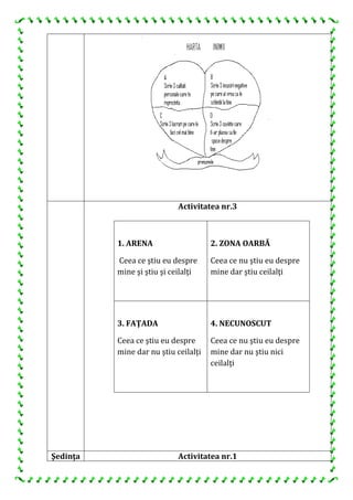 Activitatea nr.3
1. ARENA
Ceea ce ştiu eu despre
mine şi ştiu şi ceilalţi
2. ZONA OARBĂ
Ceea ce nu ştiu eu despre
mine dar ştiu ceilalţi
3. FAŢADA
Ceea ce ştiu eu despre
mine dar nu ştiu ceilalţi
4. NECUNOSCUT
Ceea ce nu ştiu eu despre
mine dar nu ştiu nici
ceilalţi
Şedinţa Activitatea nr.1
 