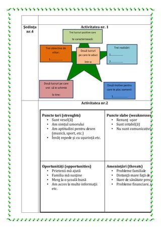 Şedinţa
nr.4
Activitatea nr. 1
Activitatea nr.2
Puncte tari (strenghts)
• Sunt vesel(ă)
• Am simţul umorului
• Am aptitudini pentru desen
(muzică, sport, etc.)
• Învăţ repede şi cu uşurinţă etc.
Puncte slabe (weaknesses)
• Renunţ uşor
• Sunt iritabil(ă)
• Nu sunt comunicativ(ă), etc.
Oportunităţi (opportunities)
• Prietenii mă ajută
• Familia mă susţine
• Merg la o şcoală bună
• Am acces la multe informaţii
etc.
Ameninţări (threats)
• Probleme familiale
• Distanţă mare faţă de şcoală
• Stare de sănătate precară
• Probleme financiare, etc.
Două motive pentru
care te plac oamenii:
1…………………
Trei realizări:
1………………
2………………
Trei lucruri pozitive care
te caracterizează:
Trei obiective de
viitor:
1………………
Două lucruri pe care
vrei să le schimbi
la tine:
Două lucruri
pe care le aduci
într-o
 