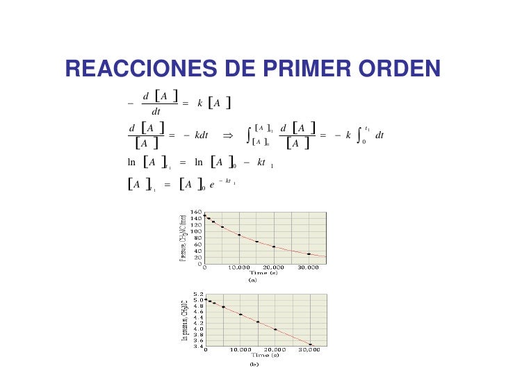 Cinetica Quimica