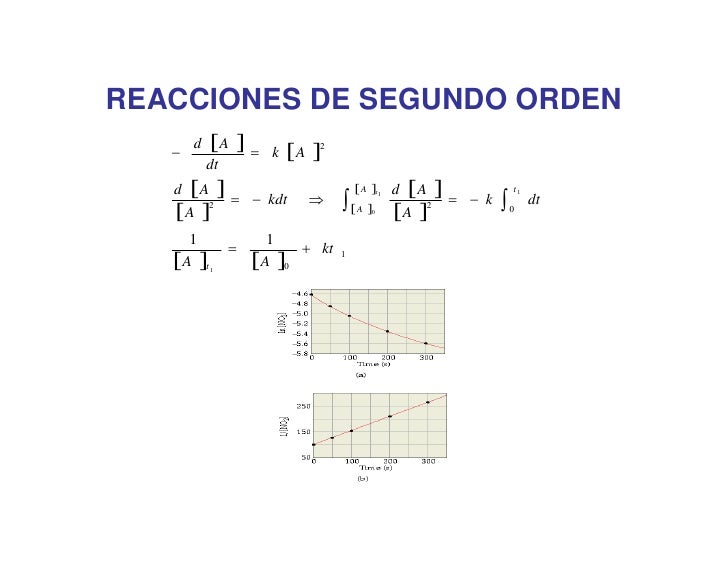 Cinetica Quimica