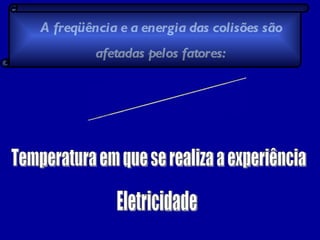 A freqüência e a energia das colisões são afetadas pelos fatores: Estado particular em que se encontram os reagentes Temperatura em que se realiza a experiência Eletricidade 