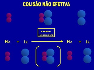 energia  insuficiente COLISÃO NÃO EFETIVA H 2 I 2 + H 2 I 2 + 