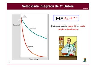 Prof. Nunes
Velocidade Integrada de 1ª OrdemVelocidade Integrada de 1ª Ordem
[A][A]tt == [A][A]00 .. ee -- k . tk . t
Note que quantoNote que quanto maior Kmaior K  maismais
rápido o decaimentorápido o decaimento..
DQOI - UFC28
 