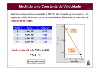 Prof. Nunes
Medindo uma Constante de VelocidadeMedindo uma Constante de Velocidade
Quando o ciclopropano é aquecido a 500 oC, ele converte-se em propeno. Os
seguintes dados foram obtidos experimentalmente. DetermineDetermine aa contantecontante dede
velocidadevelocidade dada reaçãoreação..
tempo [C2H6]
0 1,50 x 10-3
5 1,24 x 10-3
ln [C2H6]
- 6,50
- 6,69
DQOI - UFC31
5 1,24 x 10
10 1,00 x 10-3
15 0,83 x 10-3
- 6,69
- 6,91
- 7,09
CoefCoef. da reta = K. da reta = K = (= ( -- 7,02)7,02) –– (( -- 6,56)6,56)
= 13,3= 13,3 –– 1,71,7
KK = 0,040= 0,040 1/min1/min
 