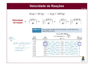 Prof. Nunes
Velocidade de ReaçõesVelocidade de Reações
VelocidadeVelocidade
da reaçãoda reação
DQOI - UFC7
 