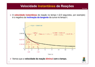 Prof. Nunes
 A velocidadevelocidade instantâneainstantânea de reação no tempo t (2,0 segundos, por exemplo)
é o negativo da inclinaçãoinclinação dada tangentetangente da curva no tempo t.
VelocidadeVelocidade InstantâneaInstantânea de Reaçõesde Reações
DQOI - UFC
 Vemos que a velocidadevelocidade dada reaçãoreação diminuidiminui comcom oo tempotempo..
9
 