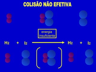 energia  insuficiente COLISÃO NÃO EFETIVA H 2 I 2 + H 2 I 2 + 