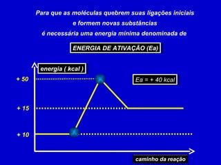 Para que as moléculas quebrem suas ligações iniciais e formem novas substâncias é necessária uma energia mínima denominada de  ENERGIA DE ATIVAÇÃO (Ea) energia ( kcal ) + 10 + 15 + 50 Ea = + 40 kcal caminho da reação 