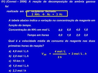 01) (Covest – 2006)  A  reação  de  decomposição  da  amônia  gasosa  foi realizada  em  um  recipiente  fechado: 2  NH 3      N 2   +  3  H 2 A tabela abaixo indica a variação na concentração de reagente em função do tempo. Concentração de NH 3  em mol/ L Tempo em horas  8,0 6,0 4,0 1,0 0,0 1,0 2,0 3,0 Qual é a velocidade média de consumo do reagente nas duas primeiras horas de reação? a)  4,0 mol / L.h b)  2,0 mol / L.h  c)  10 km / h d)  1,0 mol / L.h e)  2,3 mol / h V m = 4 mol / L 2 h =  2 mol / L . h 