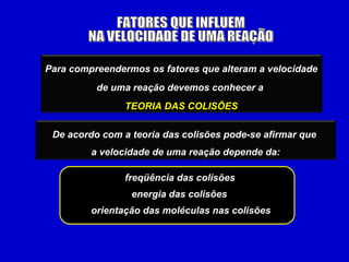 FATORES QUE INFLUEM NA VELOCIDADE DE UMA REAÇÃO energia das colisões orientação das moléculas nas colisões freqüência das colisões Para compreendermos os fatores que alteram a velocidade  de uma reação devemos conhecer a  TEORIA DAS COLISÕES De acordo com a teoria das colisões pode-se afirmar que  a velocidade de uma reação depende da: 