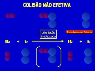 orientação   Prof. Agamenon Roberto

              inadequada
H2   +   I2                 H2         +     I2
 