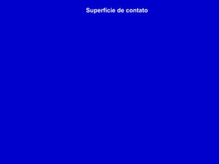Superfície de contato
 