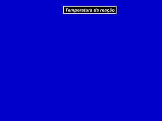 Temperatura da reação
Temperatura da reação
 