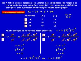 05) A tabela abaixo apresenta os valores das velocidades de reação e as
    correspondentes concentrações em mol / L dos reagentes em idênticas
    condições, para o processo químico representado pela equação:

Prof. Agamenon Roberto                3X + 2Y  Z + 5W
                                                                                                    Pág. 44
                                  velocidade                    [X]        [Y]
                                                                                                     Ex. 08
                                  1       10                    5          10
                                  2       40                    10         10
                                  3       40                    10             20
                                                                                                         a            b
    Qual a equação de velocidade desse processo?                                    v = k [X]                [Y]
                          a      b                                                                           2            b
2        40         k x 10 x 10         3      40                                               k   x   10       x   20
                      =                                                                 =
1                                         a            b            2                                        2            b
         10                   k   x   5       x   10                      40                    k   x   10       x   10

                              a                                                                     b
              4       =   2                                                         1       =   2
                  2           a                                                         0           b
              2       =   2                                                     2           =   2
                  a = 2                                                                 b = 0
                                                  2         0                               2
                          v = k [X]                   [Y]        ou     v = k [X]
 