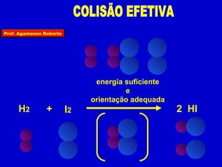 Prof. Agamenon Roberto




                               energia suficiente
                                       e
                              orientação adequada
     H2         +        I2                         2 HI
 