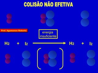 Prof. Agamenon Roberto
                           energia
                         insuficiente

  H2         +      I2                  H2   +   I2
 