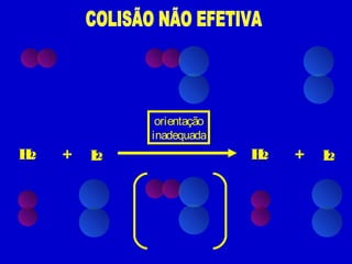 orientação
              inadequada
H2   +   I2                 H2   +   I2
 