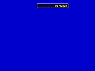 Temperatura da reação
Temperatura da reação
 
