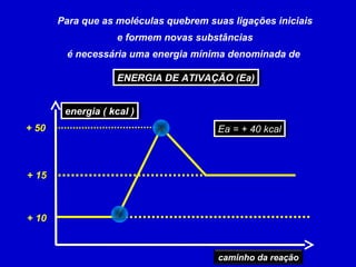 Para que as moléculas quebrem suas ligações iniciais
                    e formem novas substâncias
        é necessária uma energia mínima denominada de

                    ENERGIA DE ATIVAÇÃO (Ea)
                    ENERGIA DE ATIVAÇÃO (Ea)


        energia ((kcal ))
         energia kcal
+ 50                                   Ea = + 40 kcal
                                       Ea = + 40 kcal



+ 15



+ 10


                                       caminho da reação
 