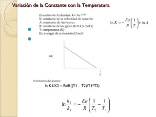 Variación de la Constante con la Temperatura



Ecuación de Arrhenius: K= Ae-Ea/RT
K: constante de la velocidad de reacción
A: constante de Arrhenius
R: constante de los gases (8.314 J/mol k)
T: temperatura (K)
Ea: energía de activación (J/mol)

ln K = −


lnK

1
T

Si tomamos dos puntos:

ln K1/K2 = Ea/R((T1 – T2)/T1*T2)

k2
Ea  1 1 
 − 
ln
=−
k1
R  T2 T1 



Ea  1 
  + ln A
R T 

 