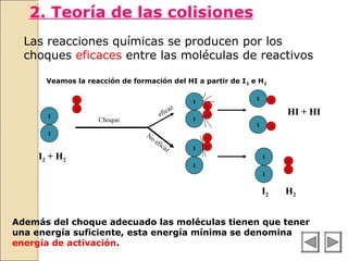 2. Teoría de las colisiones
Las reacciones químicas se producen por los
choques eficaces entre las moléculas de reactivos
Veamos la reacción de formación del HI a partir de I 2 e H2
H
H
I
I

I2 + H 2

c
efi

Choque
No
e

fic

az

az

I
I

I

I

H

H
H

HI + HI
I

H

H
H
I

I
I

I2

H
H

H2

Además del choque adecuado las moléculas tienen que tener
una energía suficiente, esta energía mínima se denomina
energía de activación.

 