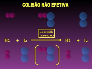 orientação
              inad equad a
H2   +   I2                  H2   +   I2
 