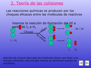 2. Teoría de las colisiones Las reacciones químicas se producen por los choques  eficaces  entre las moléculas de reactivos I I H H Choque eficaz No eficaz I I I I H H H H I I H H I I H H I 2  + H 2 HI + HI I 2   H 2 Veamos la reacción de formación del HI a partir de I 2  e H 2 Además del choque adecuado las moléculas tienen que tener una energía suficiente, esta energía mínima se denomina  energía de activación . 