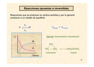 21
Reacciones que se producen en ambos sentidos y por lo general
conducen a un estado de equilibrio
Ejemplo: Isomerización unimolecular
Vdirecta = Vinversa
CH2 CH2 CH3CH:CH2
CH2
ciclopropano propeno
A
B
Tiempo
[ ]
A B
k1
k-1
Reacciones opuestas o reversibles
 