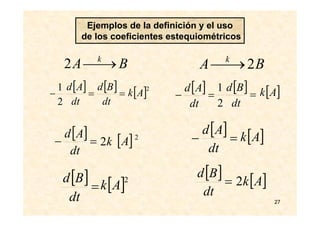 27
BA k
2⎯→⎯
[ ] [ ] ==−
dt
Bd
dt
Ad
BA k
⎯→⎯2
[ ]=−
dt
Ad
[ ]=−
dt
Ad
[ ]=−
dt
Ad
[ ]Ak2
2
1
[ ]2
Ak
[ ]2
Ak
[ ]=
dt
Bd
[ ]2
Ak2
[ ]=
dt
Bd
2
1 [ ]Ak
[ ]Ak
[ ]=
dt
Bd
Ejemplos de la definición y el uso
de los coeficientes estequiométricos
 
