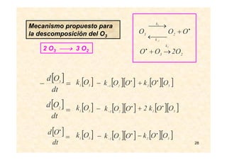 28
Mecanismo propuesto para
la descomposición del O3
[ ]31
Ok [ ][ ]•
−
− OOk 21
[ ][ ]32
OOk •
+
[ ] =
dt
Od 2
[ ] =
•
dt
Od
2 O3 ⎯→ 3 O2
[ ] =−
dt
Od 3
[ ]31
Ok [ ][ ]•
−
− OOk 21
[ ][ ]32
OOk2 •
+
[ ]31
Ok [ ][ ]•
−
− OOk 21
[ ][ ]32
OOk •
−
2
k
3 O2OO
2
→+•
•
+
⎯⎯←
⎯→⎯
−
OOO 2
k
k
3
1
1
 