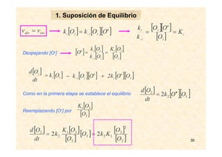 30
[ ] [ ][ ]•
−
= OOkOk 2131
[ ][ ]
[ ] 1
3
2
1
1
K
O
OO
k
k
==
•
−
[ ] =
dt
Od 2
invdir vv =
[ ]31
Ok [ ][ ]•
−
− OOk 21
[ ][ ]32
OOk2 •
+
[ ] [ ]
[ ]
[ ]
[ ]2
31
21
31
O
OK
Ok
Ok
O ==
−
•
Despejando [O•]
1. Suposición de Equilibrio
[ ] [ ][ ]32
2
2 OOk
dt
Od •
=Como en la primera etapa se establece el equilibrio
[ ]
[ ]2
31
O
OK
Reemplazando [O•] por
[ ] [ ]
[ ]
[ ] [ ]
[ ]2
2
3
123
2
31
2
2
22
O
O
KkO
O
OK
k
dt
Od
==
 
