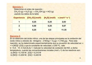 6
Ejercicio 1:
Determinar el orden de reacción :
CH3-Cl (g) + H2O (g) → CH3-OH (g) + HCl (g)
usando los datos de la tabla
11,350,50,253
5,670,250,502
1 2,830,250,25
Experiencia v (mol·l–1·s–1)[H2O] (mol/l)[CH3-Cl] (mol/l)
Ejercicio 2:
En la obtención del ácido nítrico, una de las etapas principales es la oxidación del
óxido nítrico a dióxido de nitrógeno: 2 NO(g) + O2(g) -> 2 NO2(g). Para esta
reacción, se ha determinado experimentalmente que su ecuación de velocidad es: v
= k [NO]2 ·[O2] y que la constante de velocidad, a 250 ºC, vale:
k = 6,5 . 10 -3 mol-2L2s-1. Calcular la velocidad de oxidación del NO, a dicha
temperatura, cuando las concentraciones iniciales (mol L-1) de los reactivos son:
a)a) [NO] = 0,100 M ; [O2] = 0,210 M
b)b) [NO] = 0,200 M; [O2] = 0,420 M
 