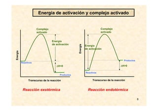 8
Energía
de activación
Energía
Transcurso de la reacción
Complejo
activado
Reactivos
∆H<0
Energía
de activación
Transcurso de la reacción
Complejo
activado
Reactivos
∆H>0
Reacción exotérmica Reacción endotérmica
Productos
Productos
Energía
Energía de activación y complejo activado
 