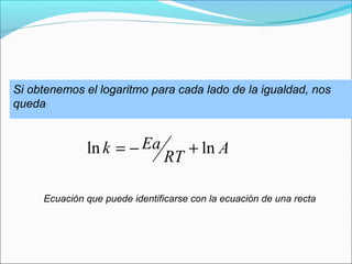 Si obtenemos el logaritmo para cada lado de la igualdad, nos
queda:


              ln k = − Ea            + ln A
                               RT

     Ecuación que puede identificarse con la ecuación de una recta
 