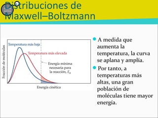 Distribuciones de
Cinética




Maxwell–Boltzmann
química




                A medida que
                 aumenta la
                 temperatura, la curva
                 se aplana y amplía.
                Por tanto, a
                 temperaturas más
                 altas, una gran
                 población de
                 moléculas tiene mayor
                 energía.
 